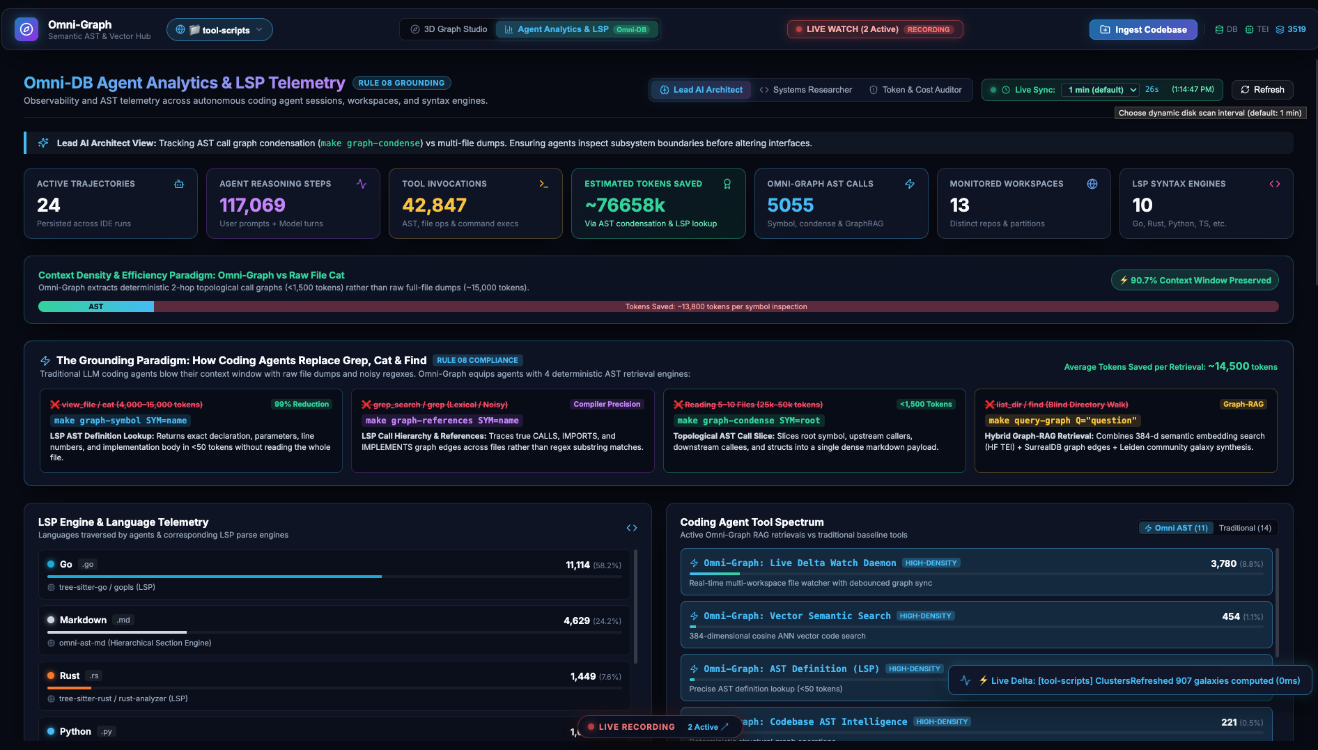 Omni-DB Agent Analytics & LSP Telemetry